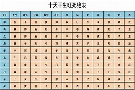 八字旺顏色|【五行顏色八字指南】掌握五行色彩，趨吉避兇，提升。